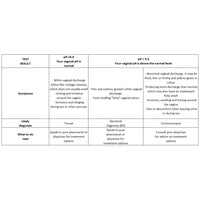 Cargar imagen en el visor de la galería, Prueba de vaginosis bacteriana (BV)
