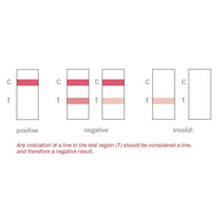 Load image into Gallery viewer, Opiate Drug Testing Strips - 1 pack
